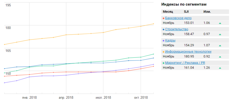 Итоги года в IT 2018