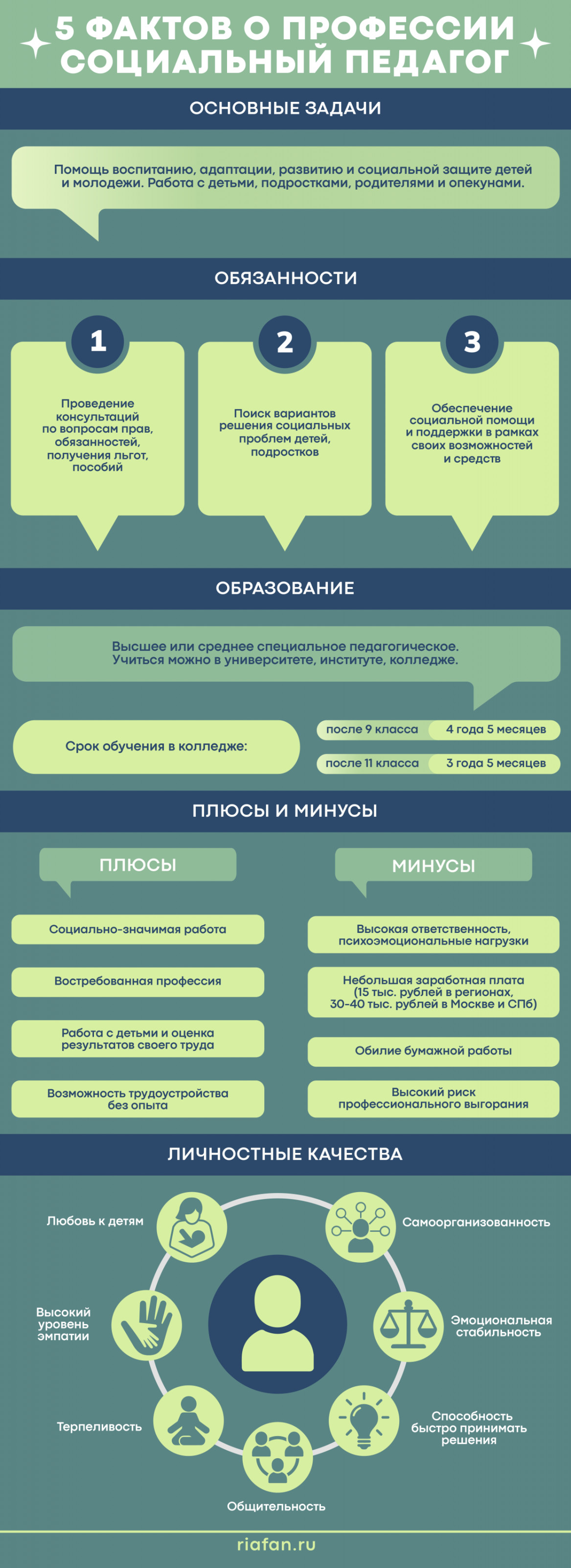 Чем занимается и сколько зарабатывает: полный гид по профессии социальный педагог