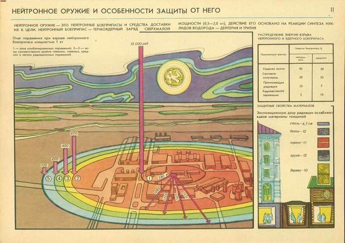 Стоит ли ожидать возвращения нейтронной бомбы?