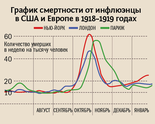 Ядерный грипп: История испанки — самой смертельной эпидемии в истории человечества гриппа, которые, 1918 года, испанки, испанка, вирус, эпидемии, мировой, когда, в 1918 году, вируса, всего, Первой, почему, Однако, считают, жизнь, испанку, ученые, человек