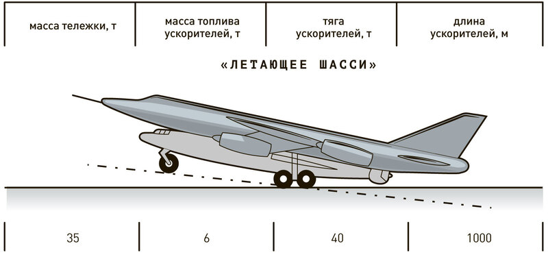 Реактивный истребитель