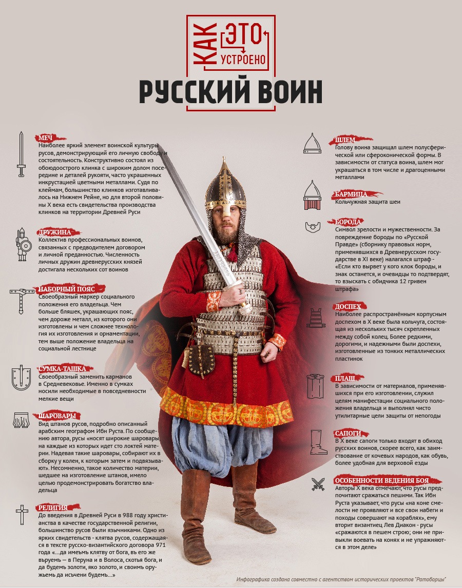 Одеяние воинов древней Руси