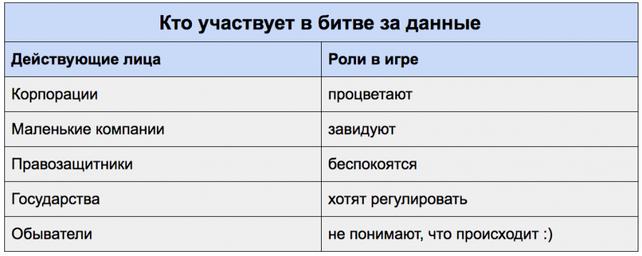 Bigdatavspersonaldata