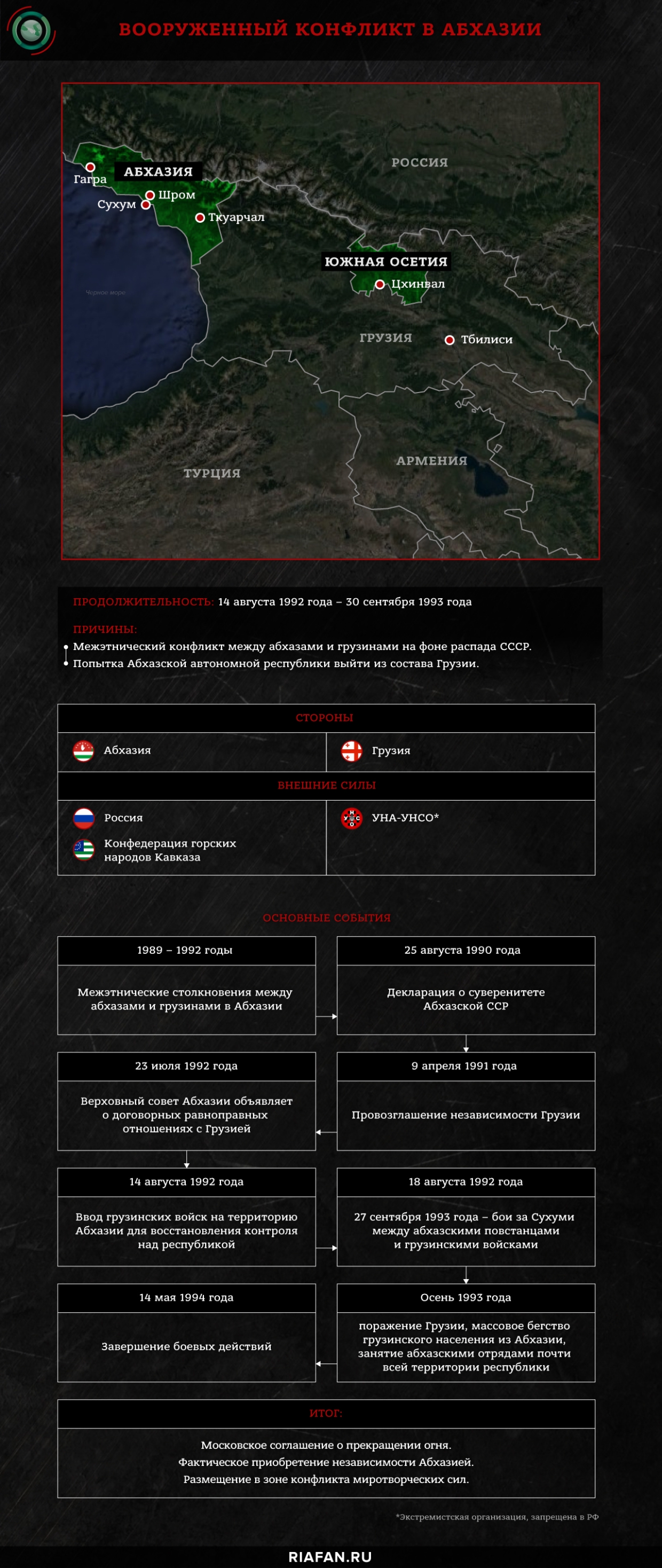 Шамиль Басаев: террорист, который потряс Россию Шамиль Басаев: террорист, который потряс Россию Весь мир