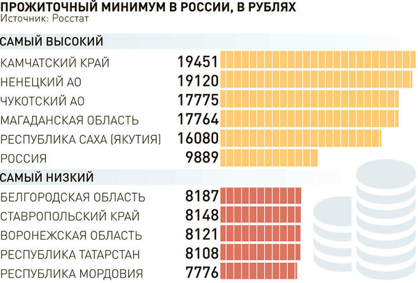 Число бедных в России сокращается! Жить стало лучше? Проверим!