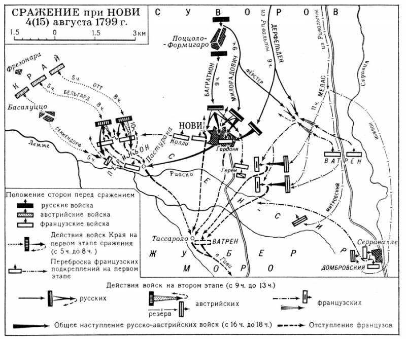 220 лет назад Суворов разгромил французов при Нови история