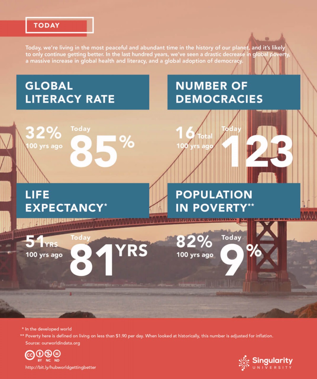 abundance-infographic-v9-today