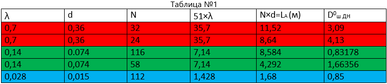 Атомный бронепалубный эсминец ПРО/ПЛО вмф