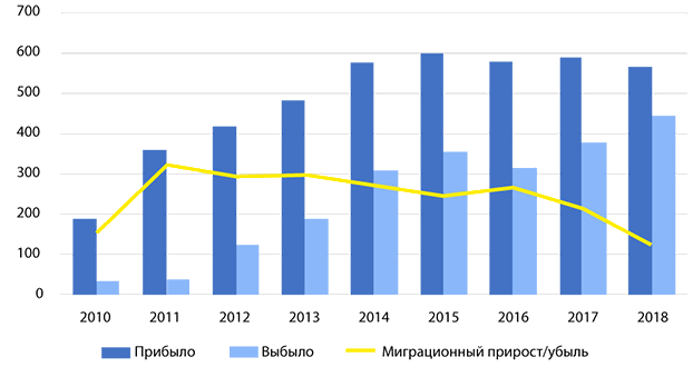 Почему рабочих становится меньше, а зарплаты не растут