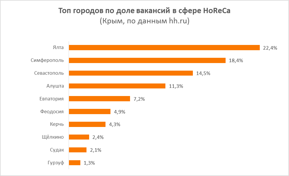 Найти работодателя в европе. Технология поиска работы в сфере HORECA.