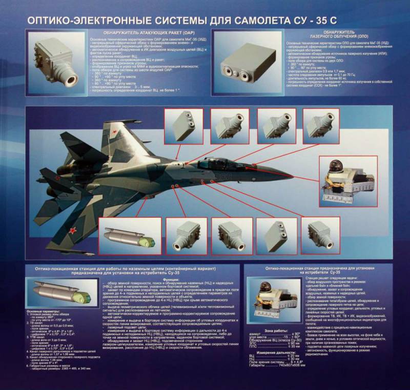 Су-35: не так хорош, как хотелось бы? ввс