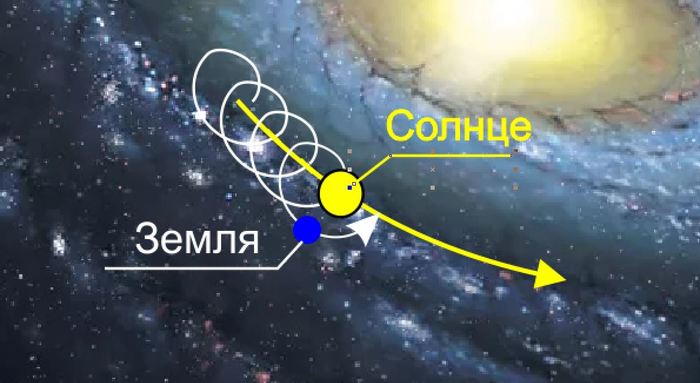 "Синяя орбита", Новогодние мысли. Новый Год, Синяя орбита, Праздники, Космос, Длиннопост