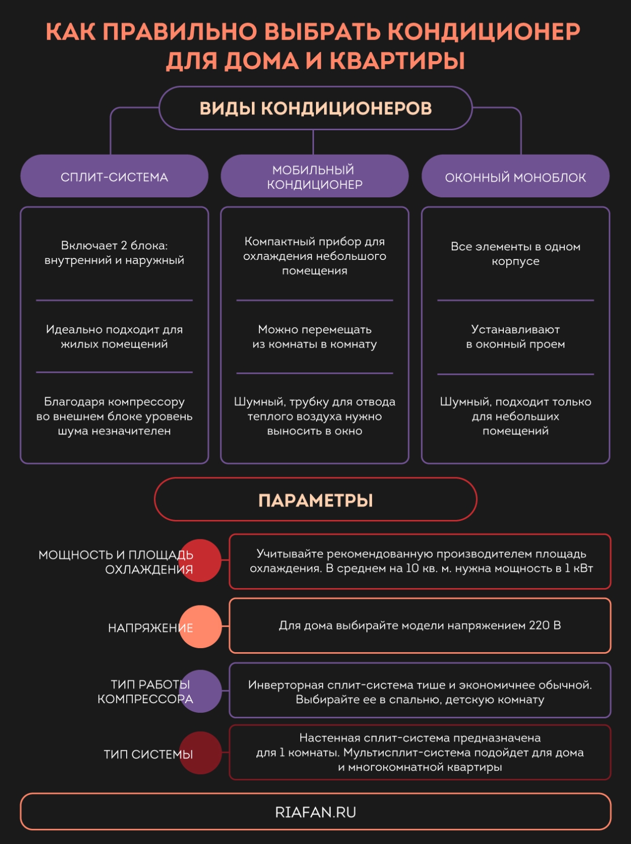 Какой Кондиционер Лучше Купить Для Квартиры