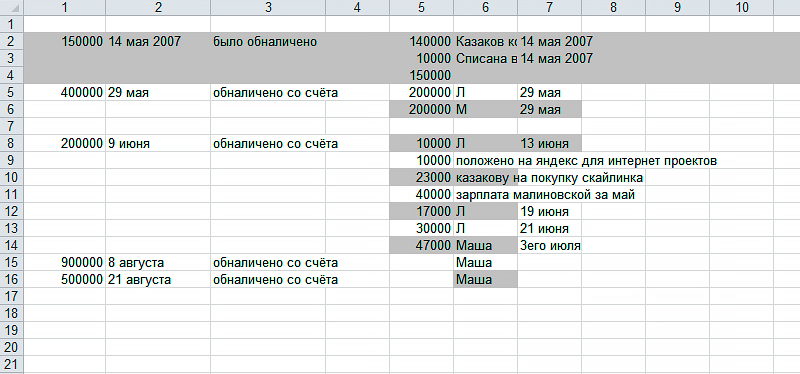 СОТНИ ТЫСЯЧ ДОЛЛАРОВ НА ДЕВОЧЕК И СУМОЧКИ: ТАЙНЫ КАПИТАЛОВ НАВАЛЬНОГО колонна