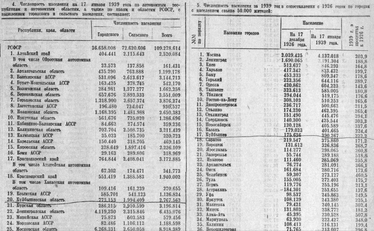 Кто ехал на стройку в город города, заводы, данные, насколько, Только, стройки, уезжали, проблем, Иначе, построил, показывают, Либеральные, самом, выросло, городское, население, Каждый, может, убедиться, посмотреть