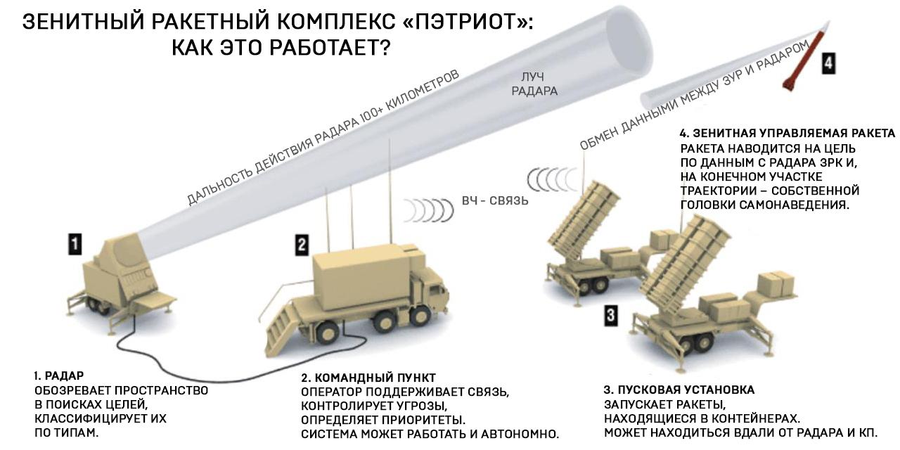 С 300 схема ракеты