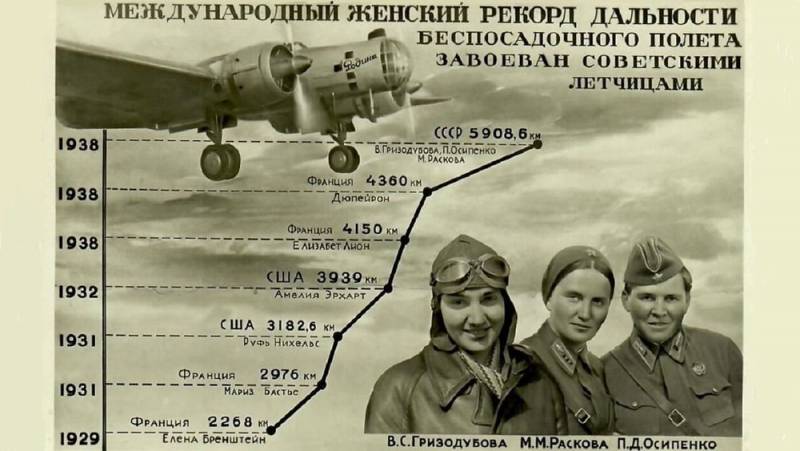 Полина Денисовна Осипенко. Дорога в небо 