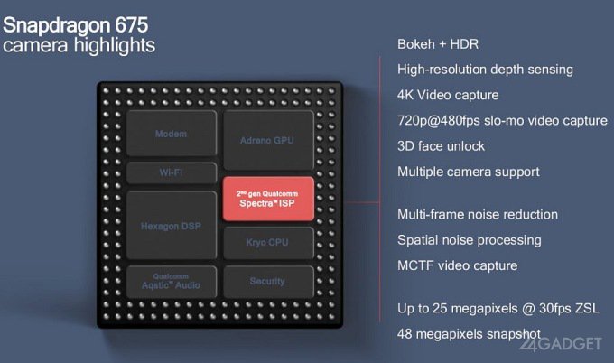 Snapdragon 675: чипсет для камерофонов и игровых смартфонов наука, snapdragon 675