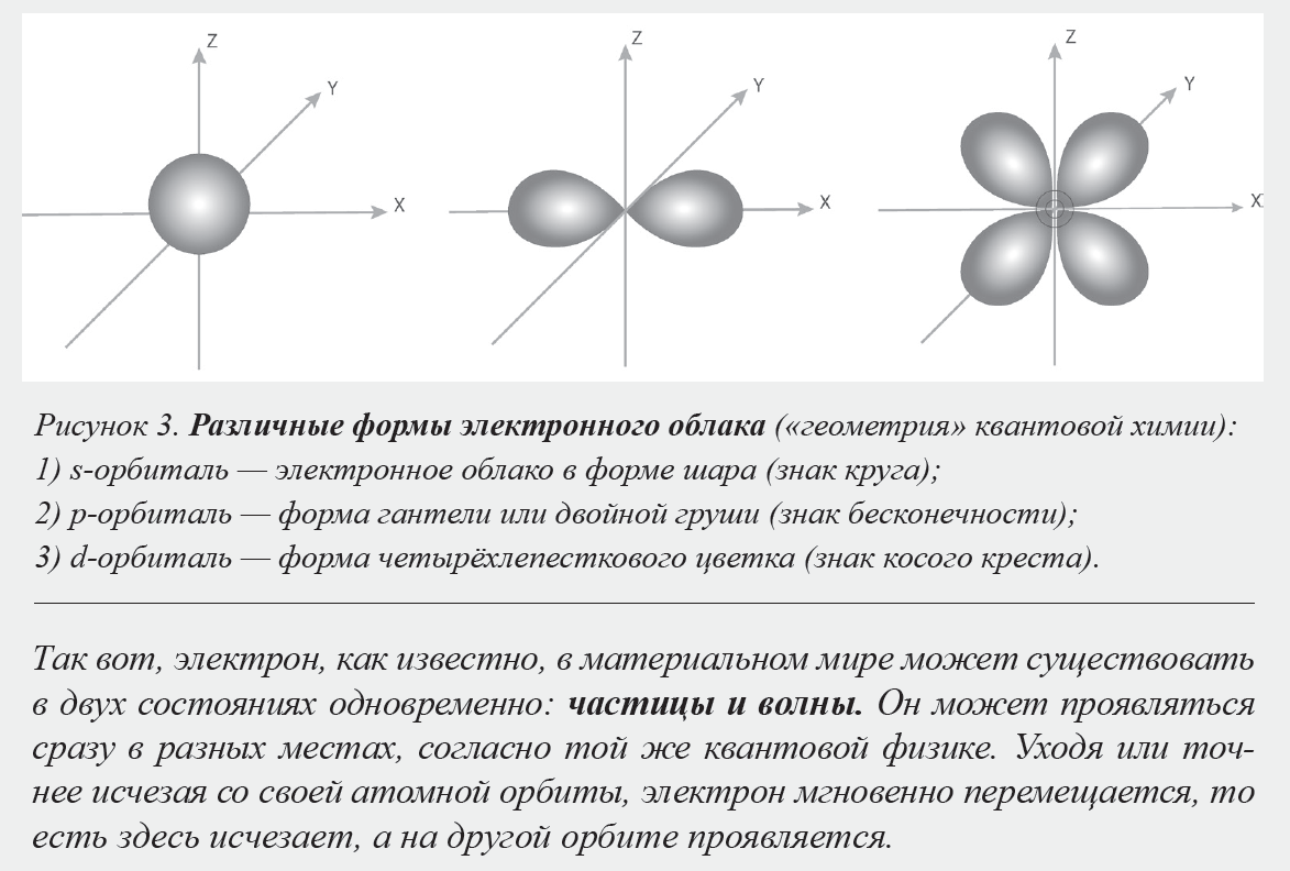 Электронное Облако Фото