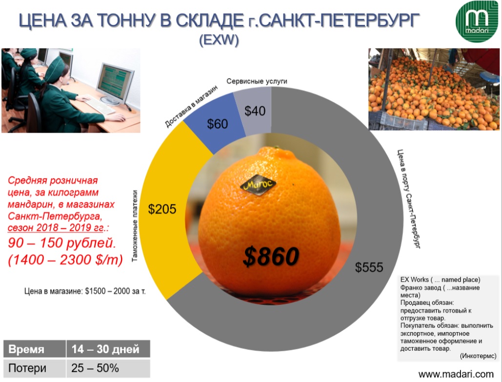 Сколько будет стоить тонн. Килограмм мандаринов это товар или услуга. Дорогой товар и дешёвый фото.