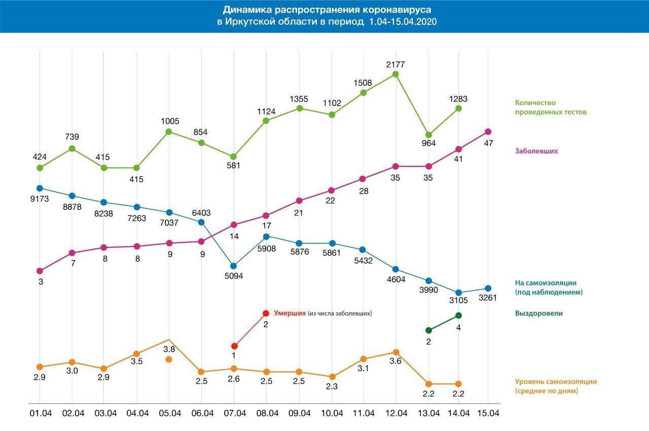 Россия коронавирус 2020 года. Диаграмма распространения коронавируса. График распространения коронавируса. Динамика заболеваемости коронавирусом. Распространение коронавируса.