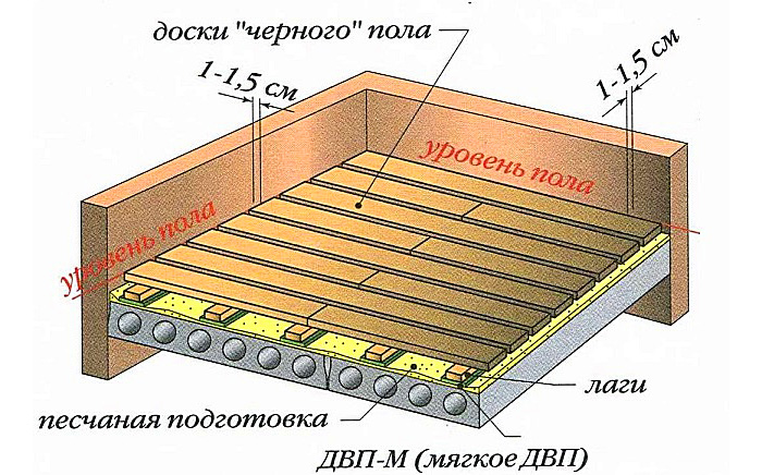 Что делать с деревянным полом в хрущёвке можно, нужно, покрытие, старого, следует, керамзита, стяжка, квартире, квартиры, плиты, будет, покрытия, паркет, нового, затем, может, покрыть, ремонт, изоляции, только