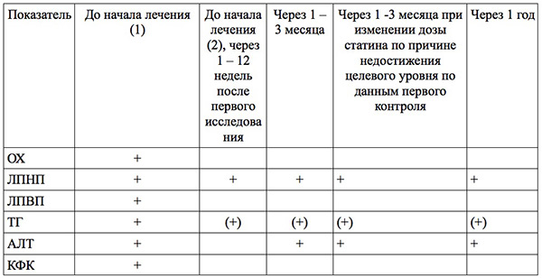 ÐŸÑ€Ð¸ÐÐ¼ ÑÑ‚ÐÑ‚Ð¸Ð½Ð¾Ð²: ÐºÐÐº ÑÐÐ¼Ð¾ÑÑ‚Ð¾ÑÑ‚ÐÐÑŒÐ½Ð¾ ÐºÐ¾Ð½Ñ‚Ñ€Ð¾ÐÐ¸Ñ€Ð¾Ð²ÐÑ‚ÑŒ ÑÑ„Ñ„ÐÐºÑ‚Ñ‹ ÑÑ‚ÐÑ‚Ð¸Ð½Ð¾Ð²