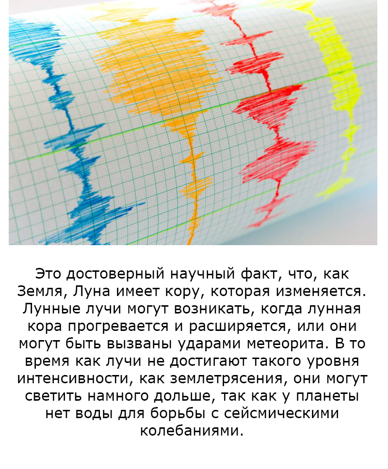15 жутких фактов о Луне, о которых почему-то не рассказывают в школе 15 жутких фактов о Луне, о которых почему-то не рассказывают в школе