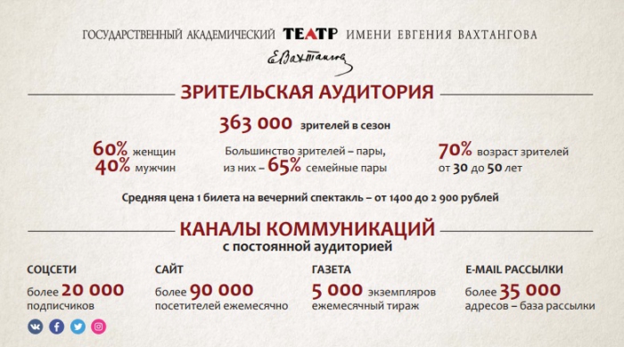 Театр Вахтангова В Уфе Купить Билеты