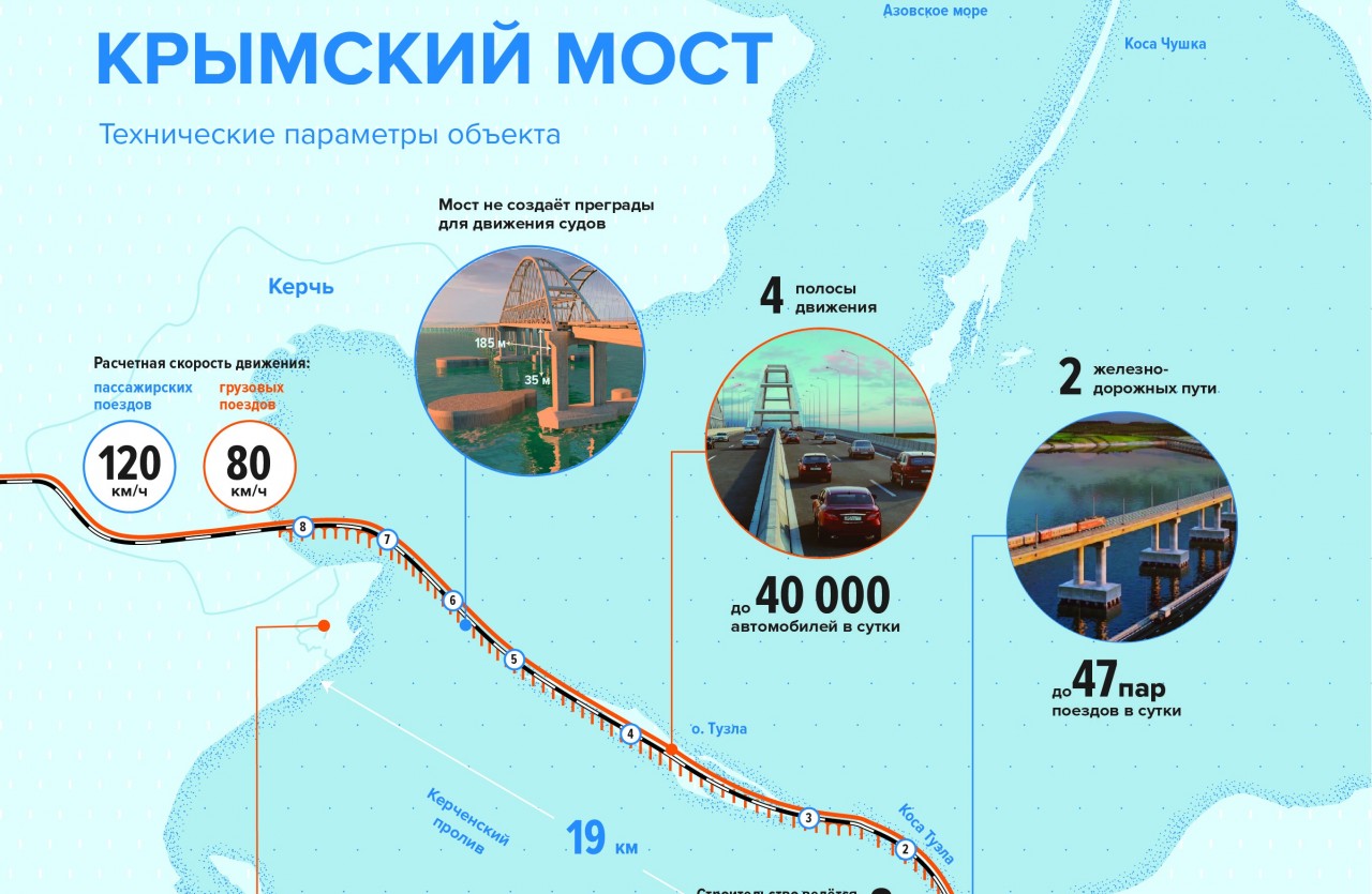 Сколько километров керченский мост. Крымский мост на карте. Схема Крымского моста. Керченский мост длина.