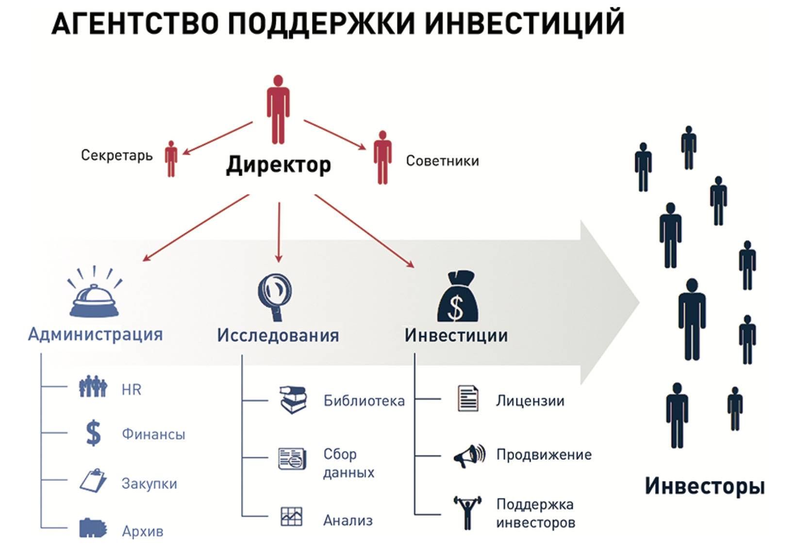 Как сделать презентацию проекта