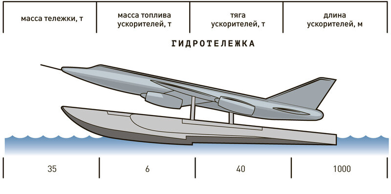 Реактивный истребитель