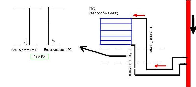 Почему в подключенном полотенцесушителе не циркулирует вода Почему в подключенном полотенцесушителе не циркулирует вода сделай сам,советы