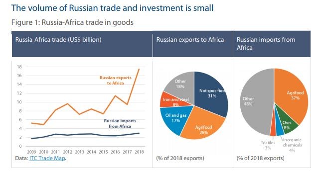 О базе ВМФ в Судане О базе ВМФ в Судане армия