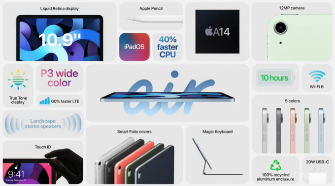 Apple презентовала планшеты следующего поколения iPad Air и iPad рублей, модель, будет, экрана, поколения, Apple, поддерживает, составит, планшетов, планшет, планшетах, Smart, рынок, планшеты, новых, Планшет, Bionic, следующим, купить, можно