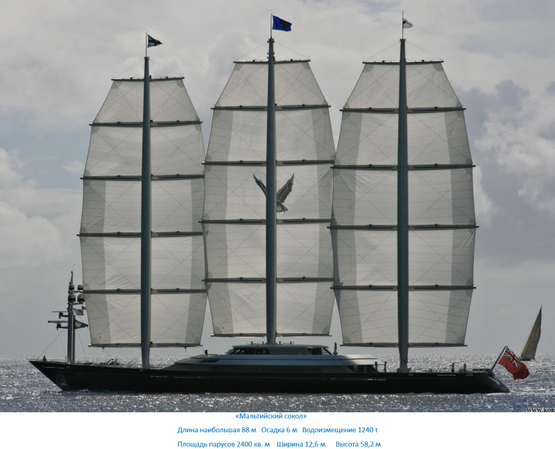 Атомный бронепалубный эсминец ПРО/ПЛО вмф