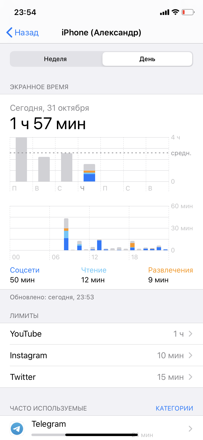 Как Google, Apple и Facebook пытаются бороться со смартфонной зависимостью Как Google, Apple и Facebook пытаются бороться со смартфонной зависимостью гаджеты,жизнь,общество,технологии