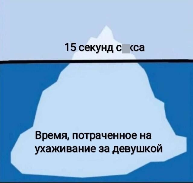 Немного шуток на тему отношений между мужчинами и женщинами  позитив,смешные картинки,юмор