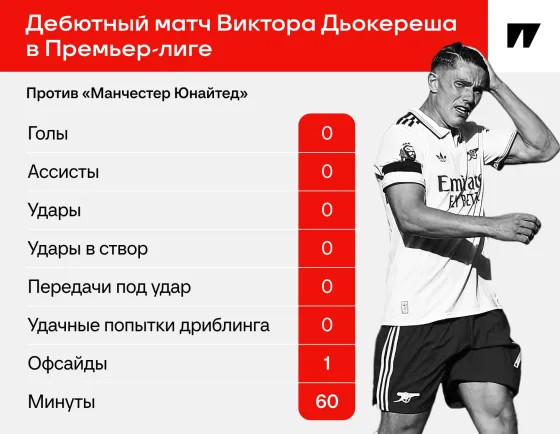 Нулевой дебют Дьокереша. Шведа съела защита «МЮ»