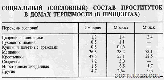 Публичные дома в России во времена царей