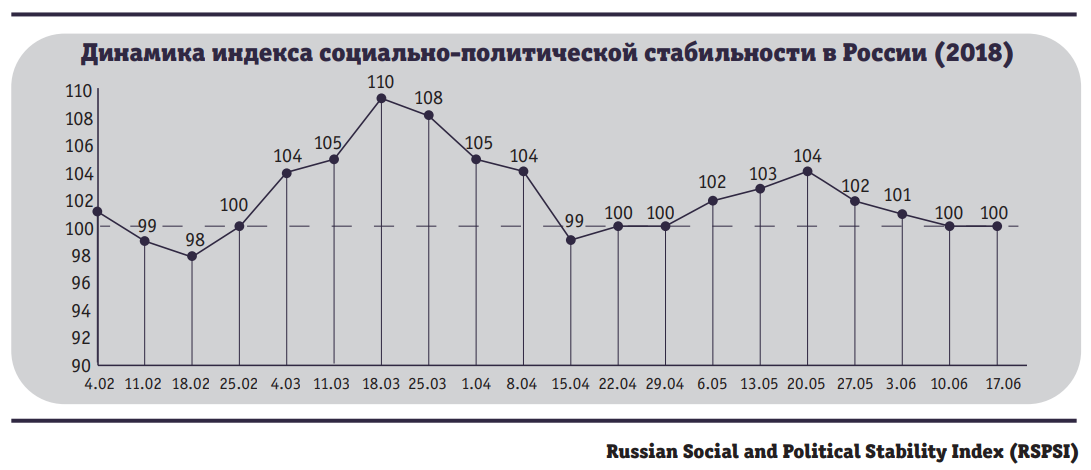 Индекс политической стабильности. Политическая стабильность в России. Показатели политической стабильности.