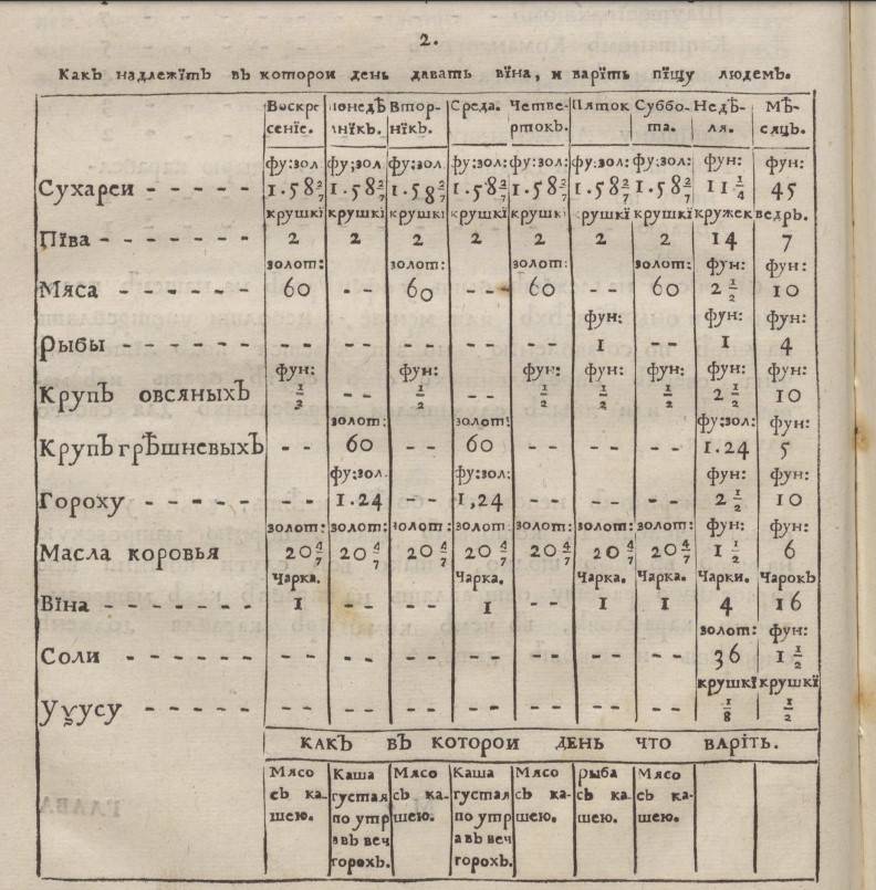 Аншефы, профосы и штрафы. Флот Петра Великого Аншефы, профосы и штрафы. Флот Петра Великого история