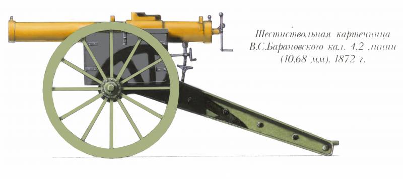 Скорострелки В. С. Барановского Скорострелки В. С. Барановского оружие