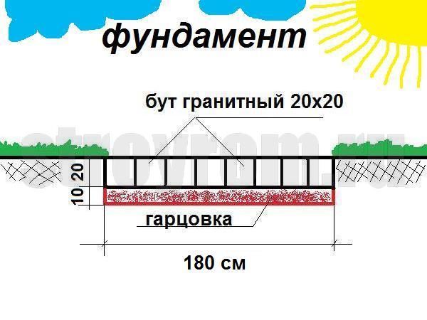 Барбекю из камня своими руками