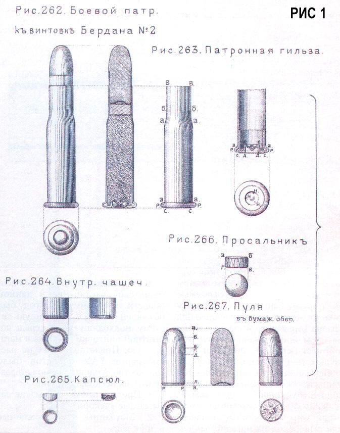 Охотники, лейте пули! Или не лейте