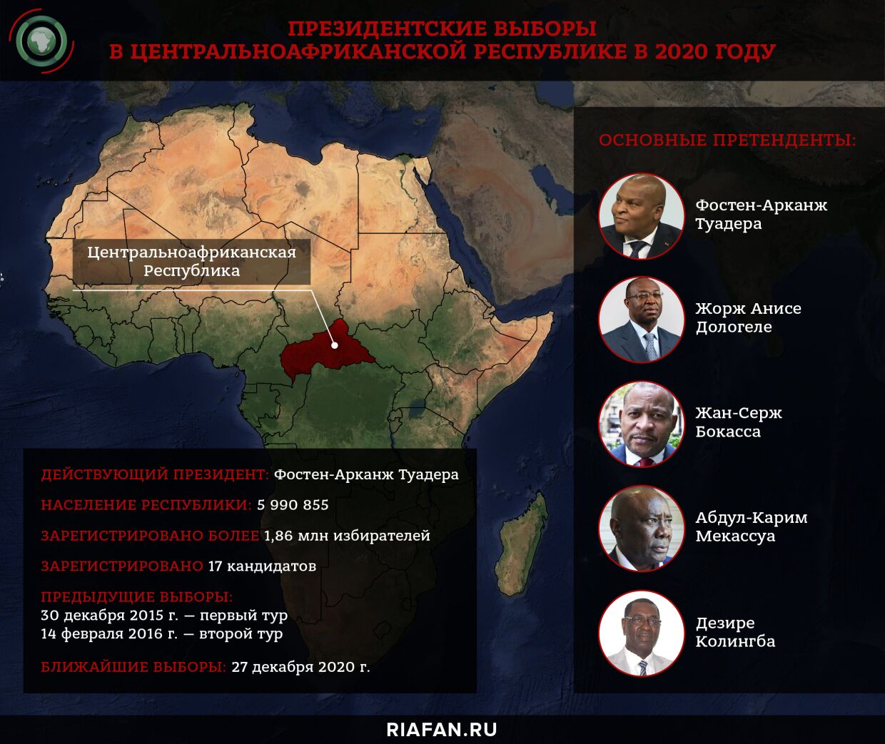 Выборы президента в ЦАР 2020 года