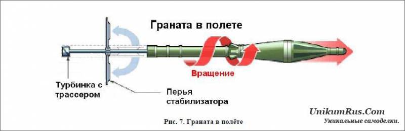 Перспективы развития ручных реактивных гранатомётов