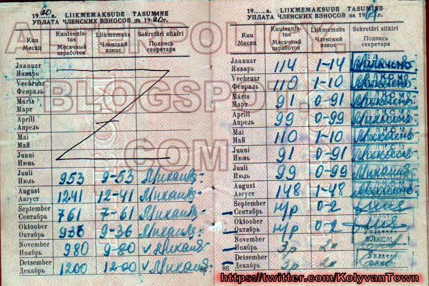 Зарплата 1975. Зарплата токаря в СССР. Зарплата в 1960 году в СССР. Заработная плата в 1960 году в СССР. Зарплата в СССР В 1960.