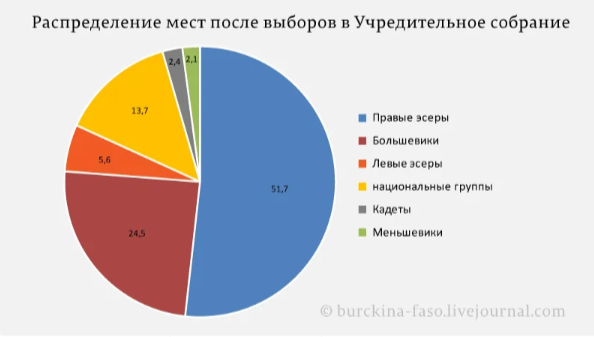 Россия за социализм или капитализм?