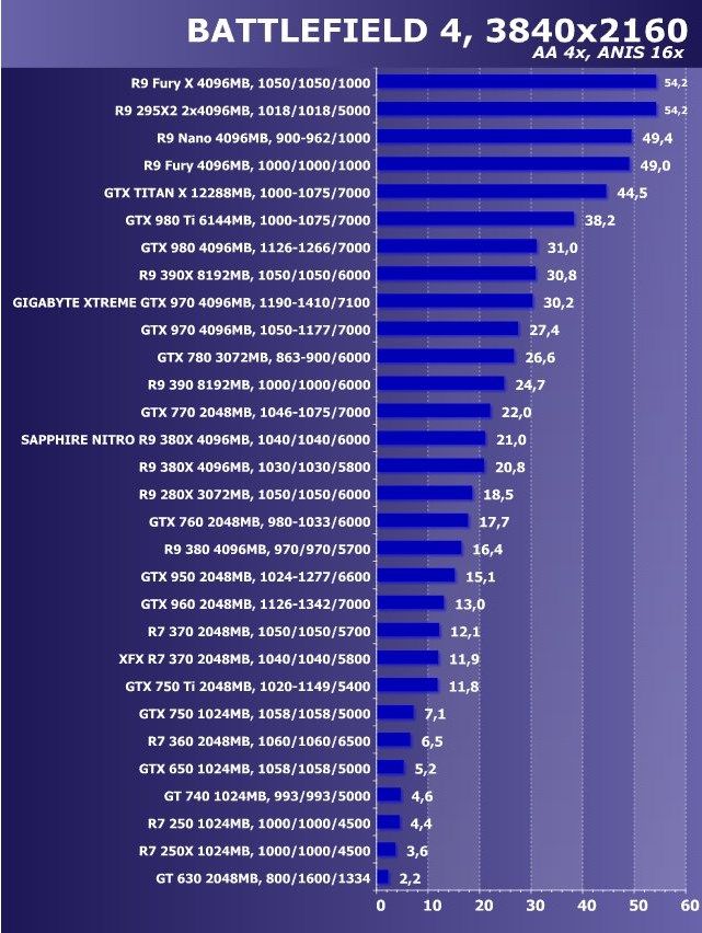 Тестирование различных видеокарт в современных играх — Fallout 4, GTA 5, Metro: Last Light, Witcher 3, Battlefield 4